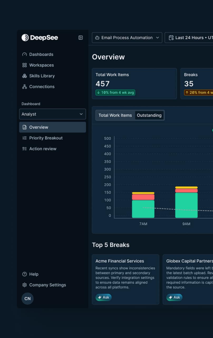 DeepSee workspace overview dashboard