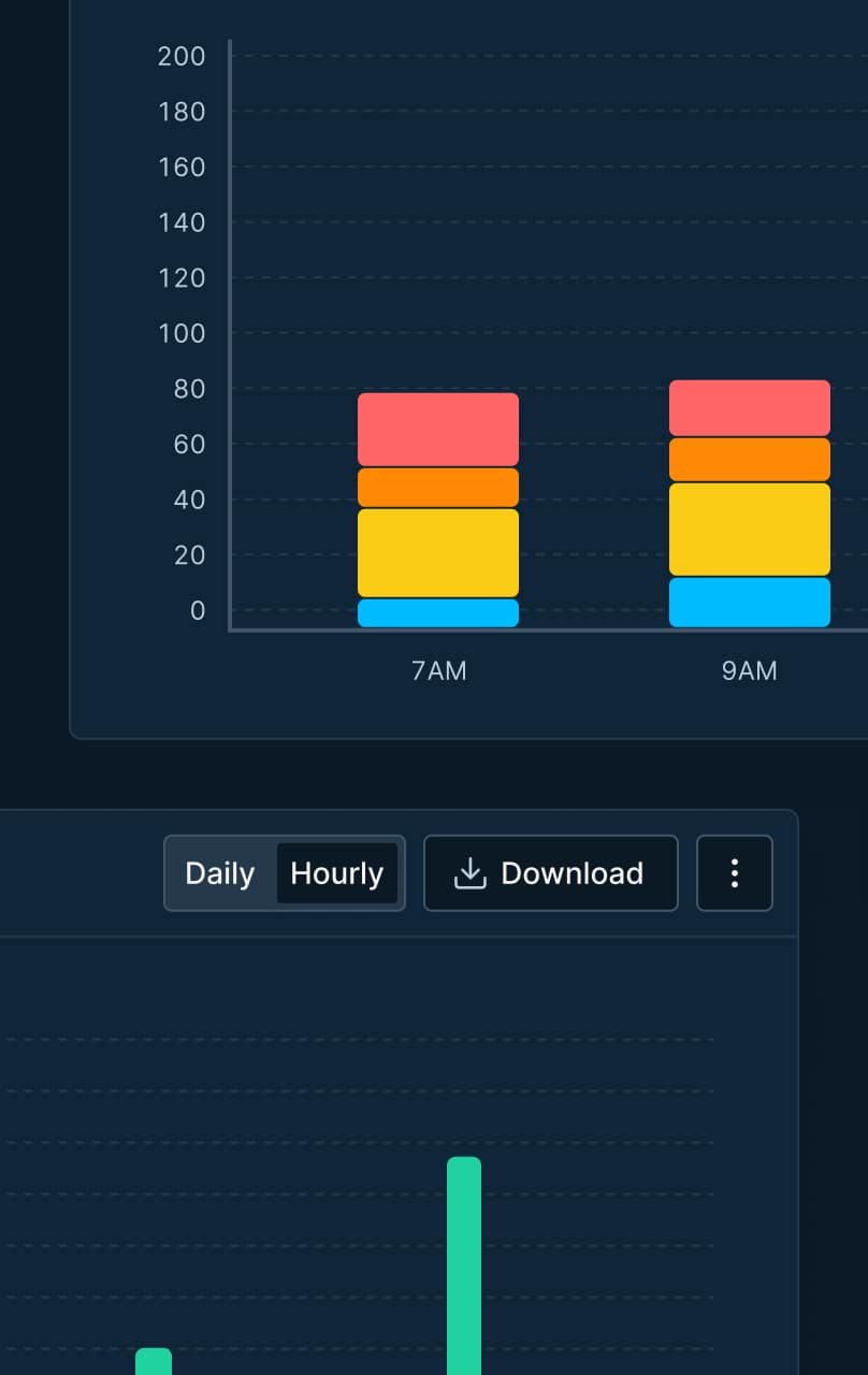 DeepSee performance status charts